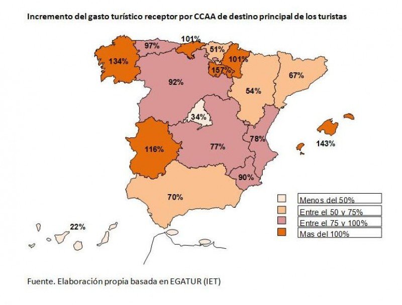 Baleares, la Comunidad más afectada, es la que tendría mayores oportunidades de crecimiento. Baleares, la Comunidad más afectada, es la que tendría mayores oportunidades de crecimiento.