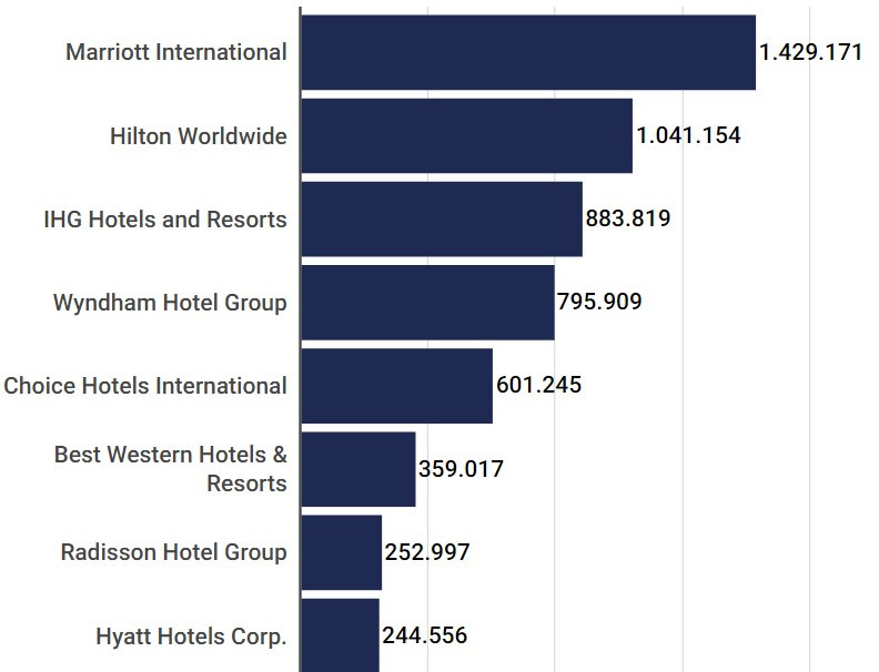Las 10 noticias premium de Hosteltur más leídas del año
