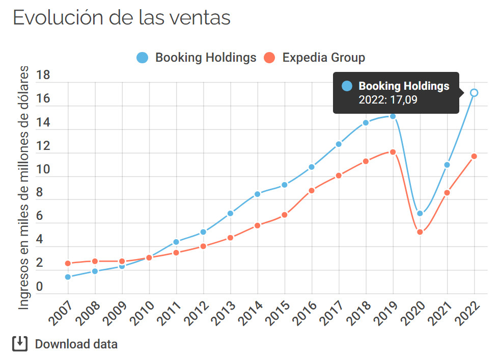Las 10 noticias premium de Hosteltur más leídas del año
