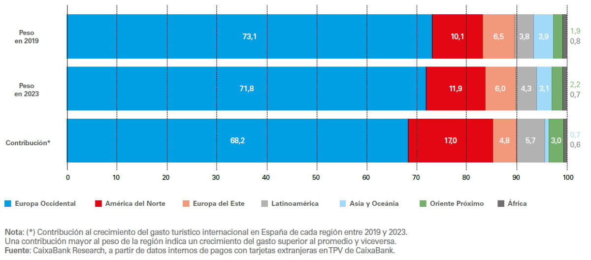 Informe Caixabank